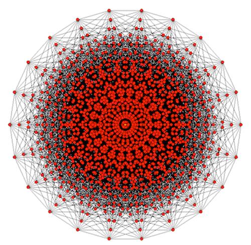 Designing systems